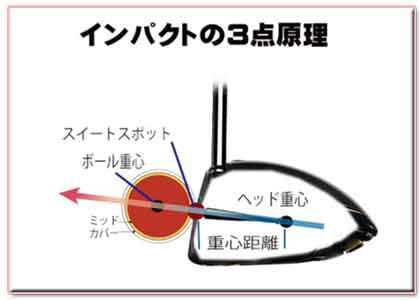 インパクトの図